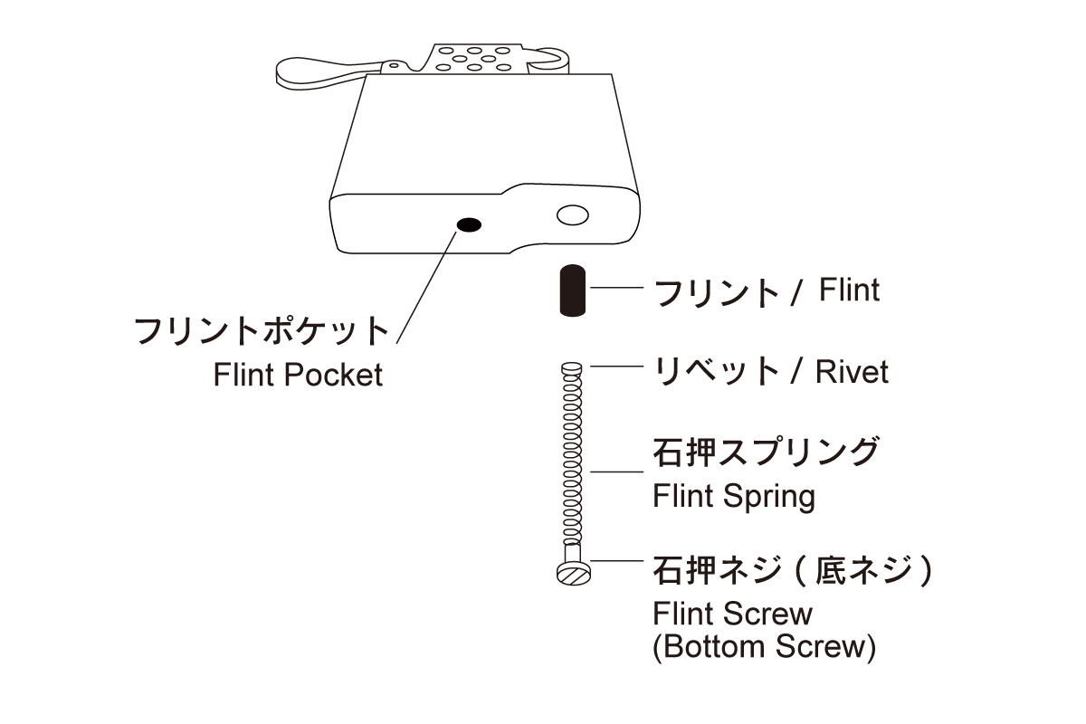 HARD EDGE Lighters Tsubota Pearl (坪田パール)